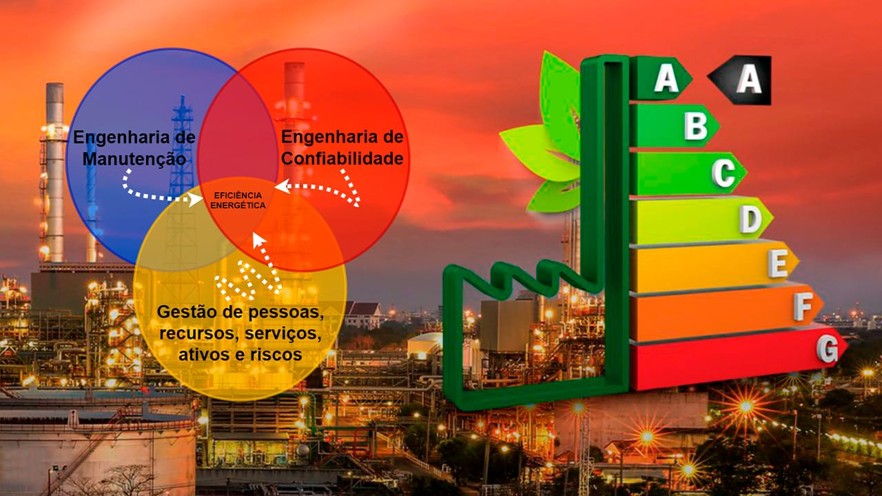 O que é eficiência energética? Um guia para a indústria